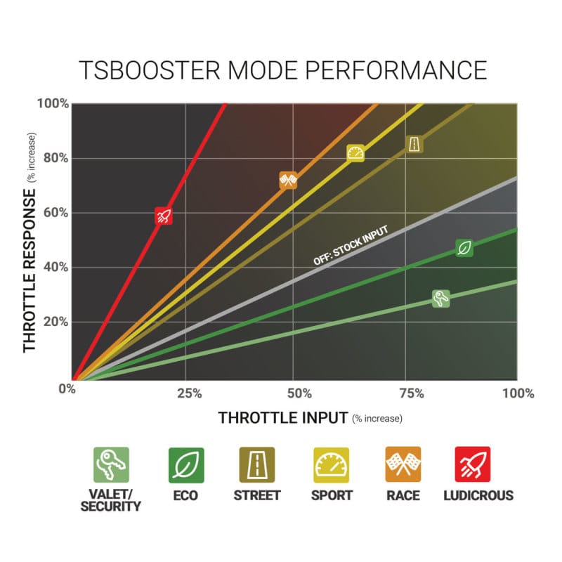 BDD Throttle Sensitivity Boost thumbnail 3