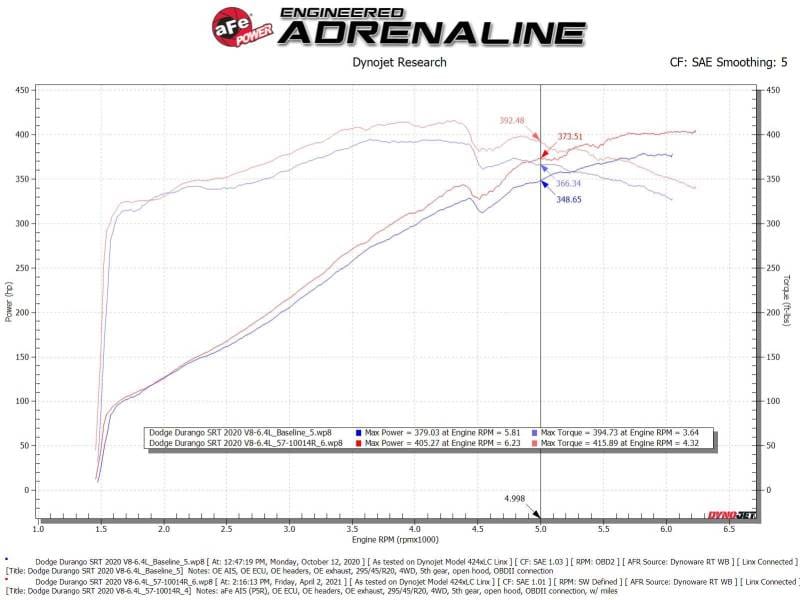AFE Track Series Intake thumbnail 4