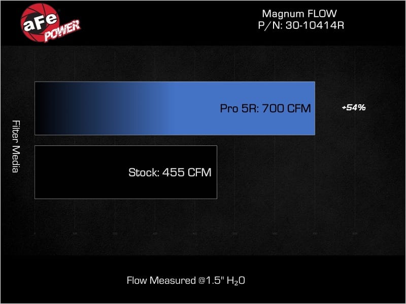AFE Pro-5 R Direct Fit Filter thumbnail 4