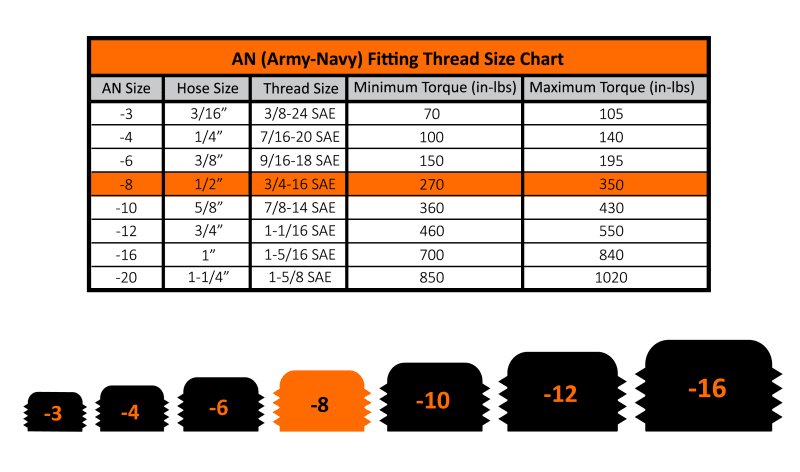 FPE Fittings thumbnail 4