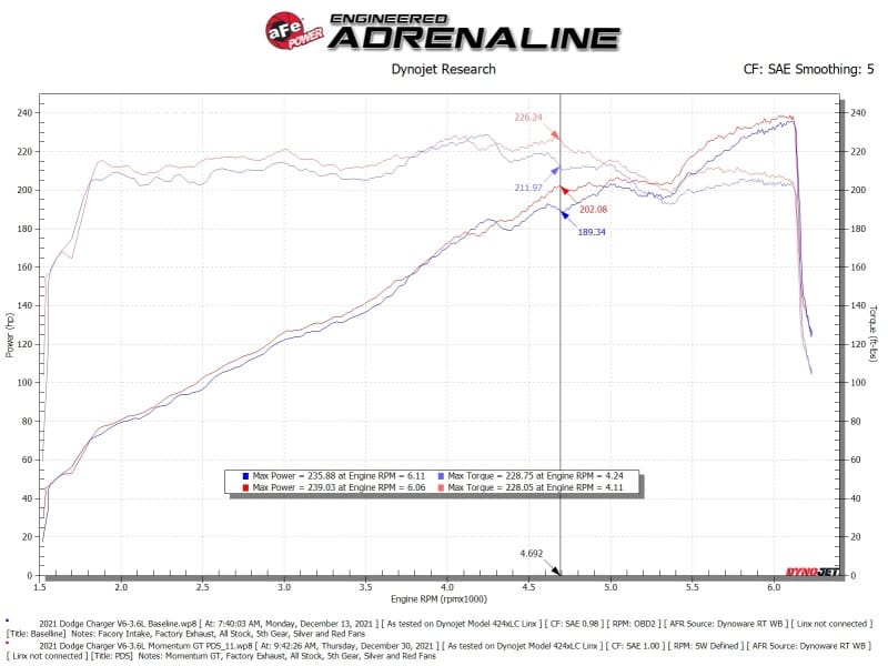 AFE Momentum GT Cold Air Intakes thumbnail 4