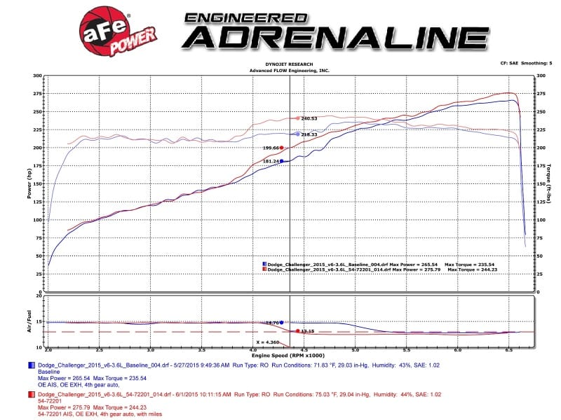 AFE Momentum GT Cold Air Intakes thumbnail 4