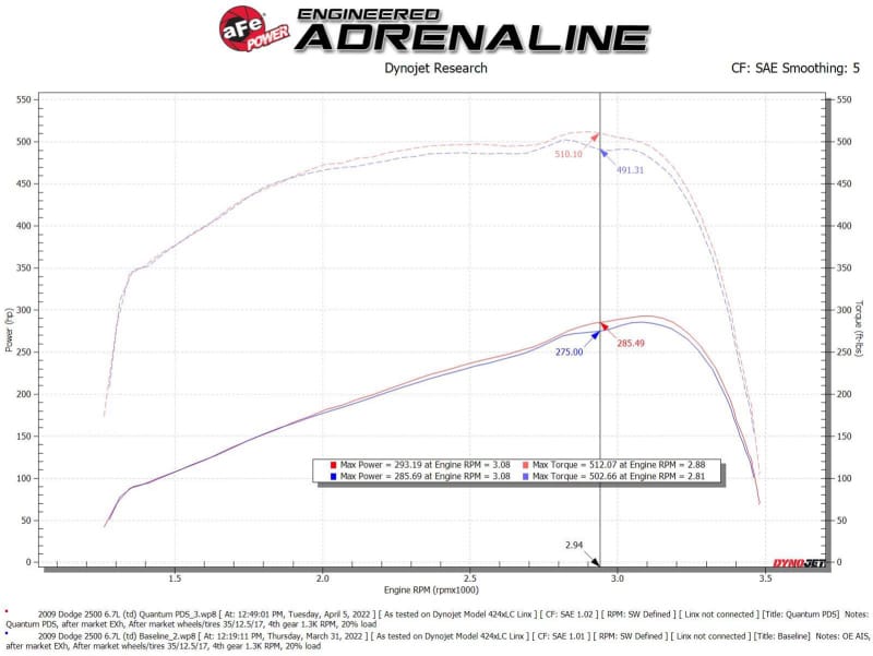 AFE Quantum Intakes thumbnail 3
