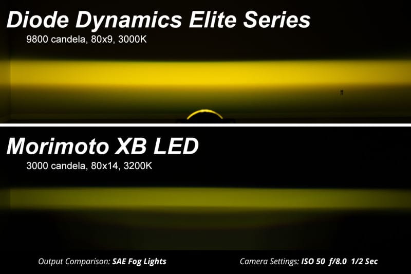 DIO Fog Lights thumbnail 9