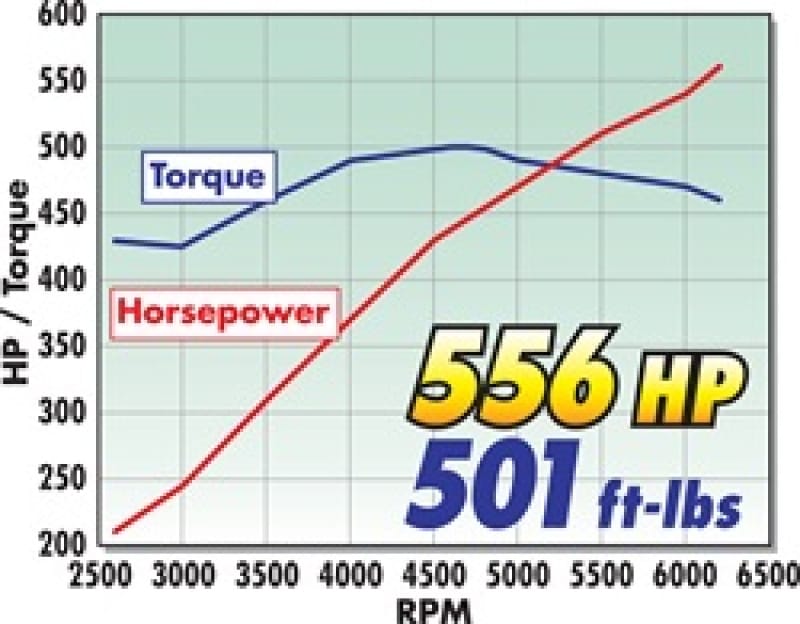 EDE Supercharger thumbnail 2
