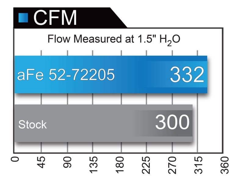 AFE Black Series Carbon Fiber Cold Air Intakes thumbnail 4