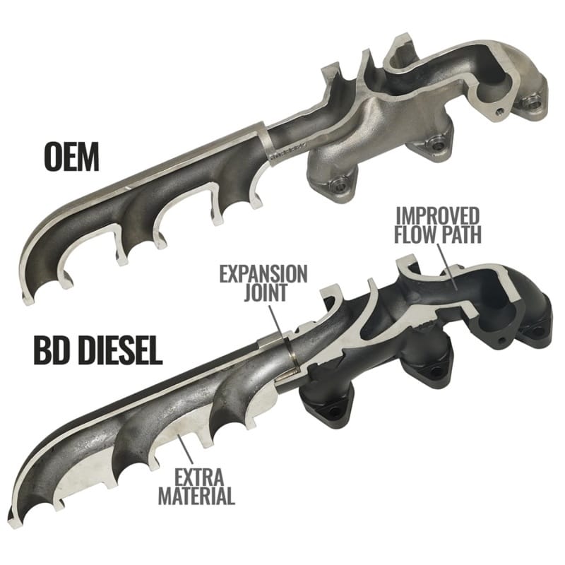 BDD Turbo Kits thumbnail 3