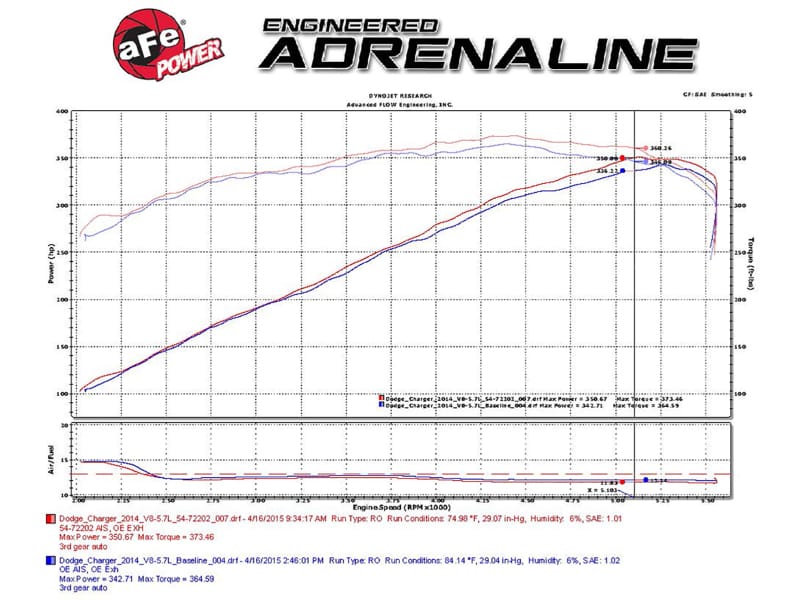 AFE Momentum GT Cold Air Intakes thumbnail 4