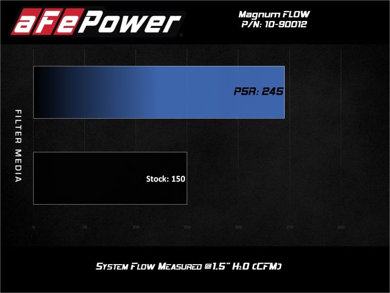 AFE Universal Pro-5 R Filter thumbnail 4