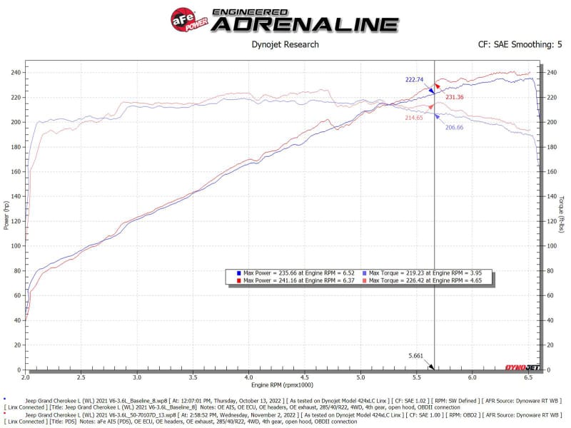 AFE Momentum GT Cold Air Intakes thumbnail 3
