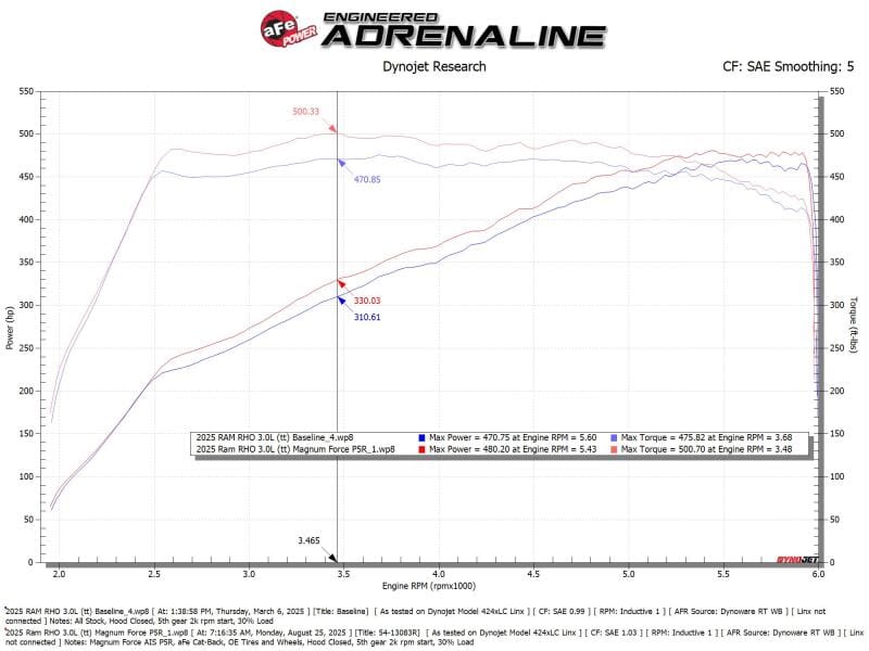 AFE Magnum FORCE Stage-2 Cold Air Intakes thumbnail 3