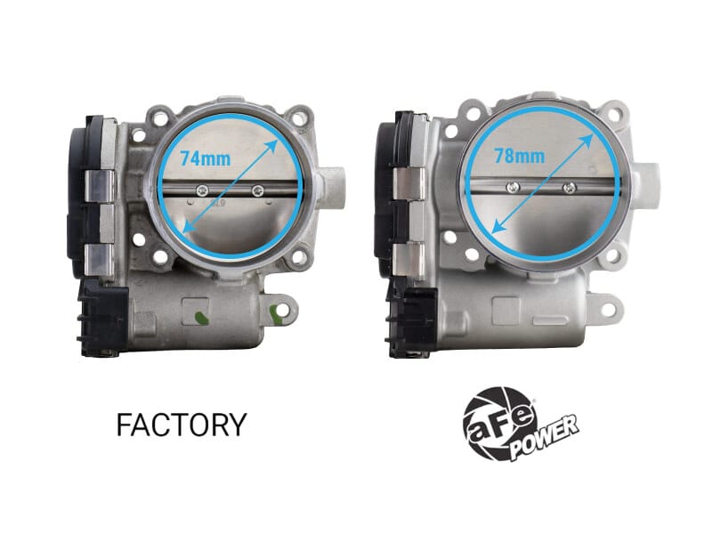 AFE Throttle Bodies thumbnail 2