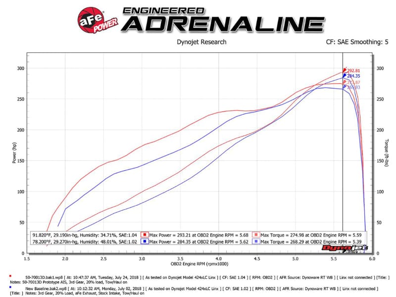AFE Momentum GT Cold Air Intakes thumbnail 3