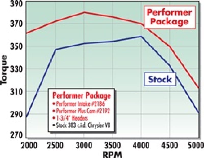 EDE Performer-Plus Camshaft thumbnail 3