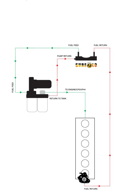 FPE SureFlo Sending Units thumbnail 8