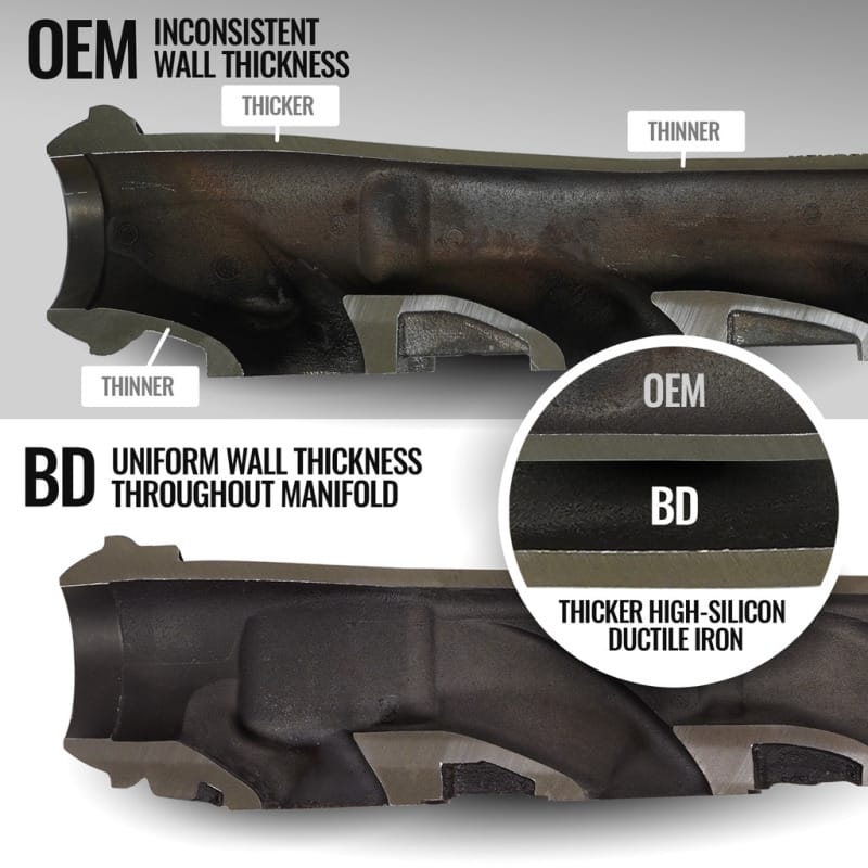 BDD Exhaust Manifolds thumbnail 4