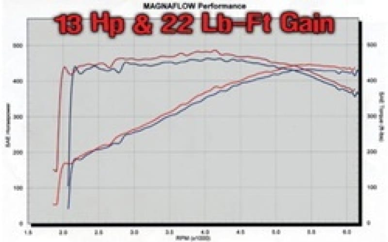 MAG Catback Exhaust thumbnail 2