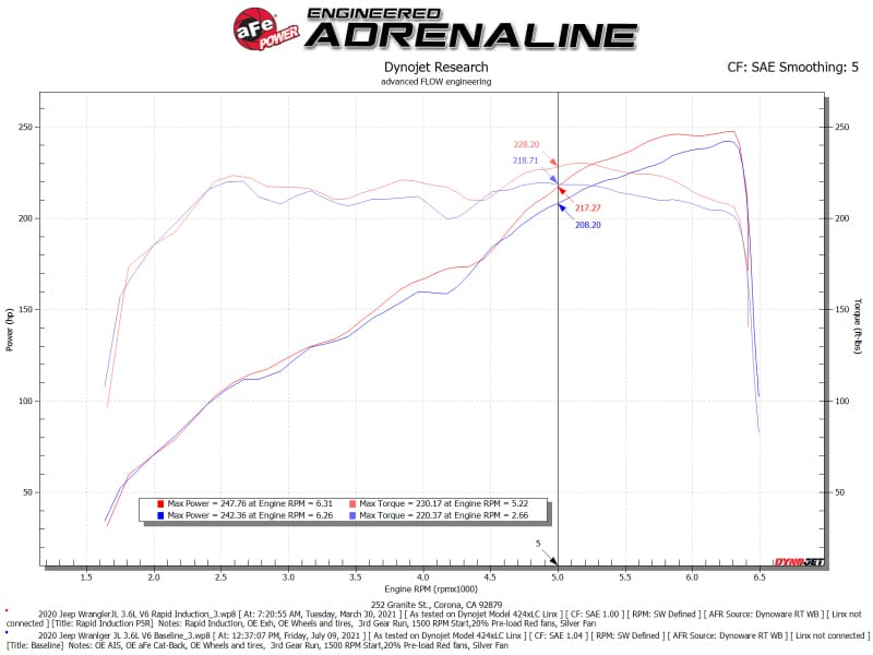AFE Rapid Induction Stage-2 Cold Air Intakes thumbnail 4
