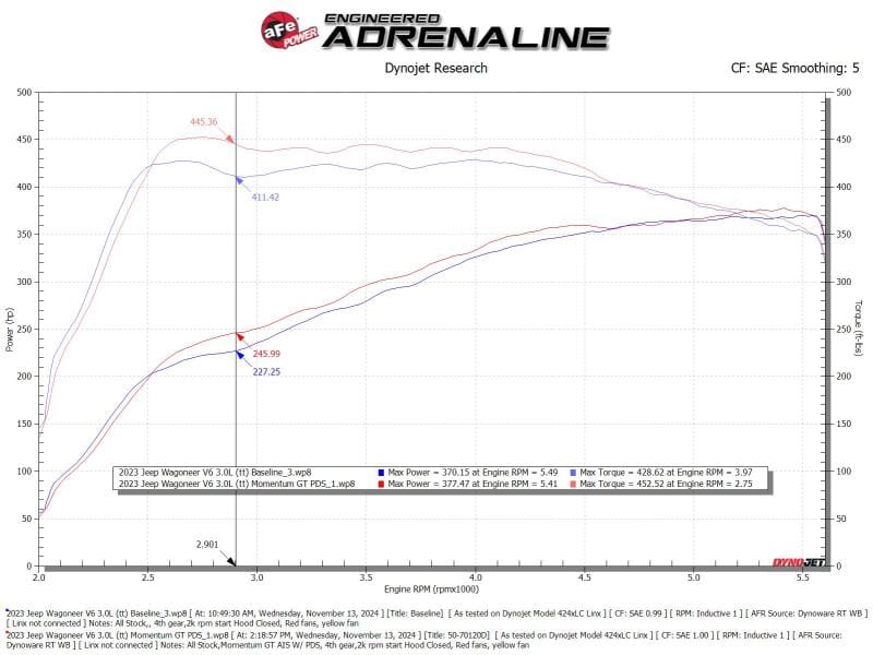 AFE Momentum GT Cold Air Intakes thumbnail 3