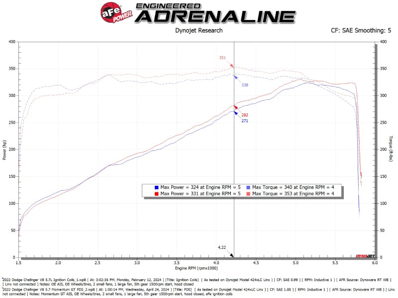 AFE Momentum GT Cold Air Intakes thumbnail 3