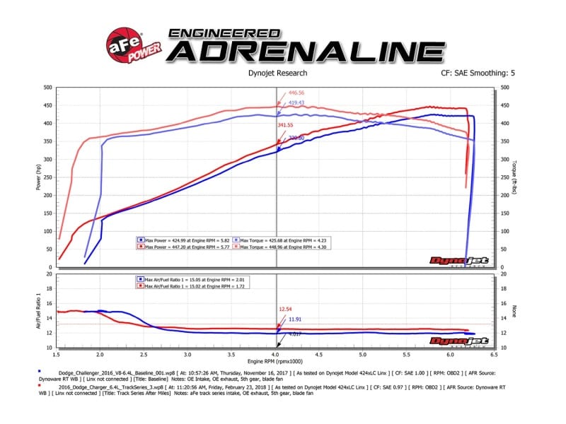 AFE Track Series Intake thumbnail 3