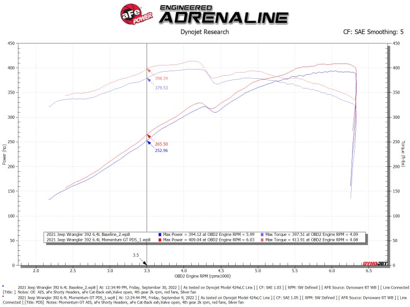 AFE Momentum GT Cold Air Intakes thumbnail 3
