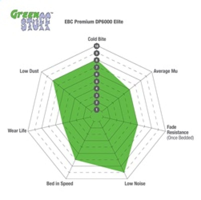 EBC Greenstuff Brake Pad Sets thumbnail 3
