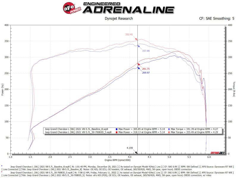 AFE Momentum GT Cold Air Intakes thumbnail 3