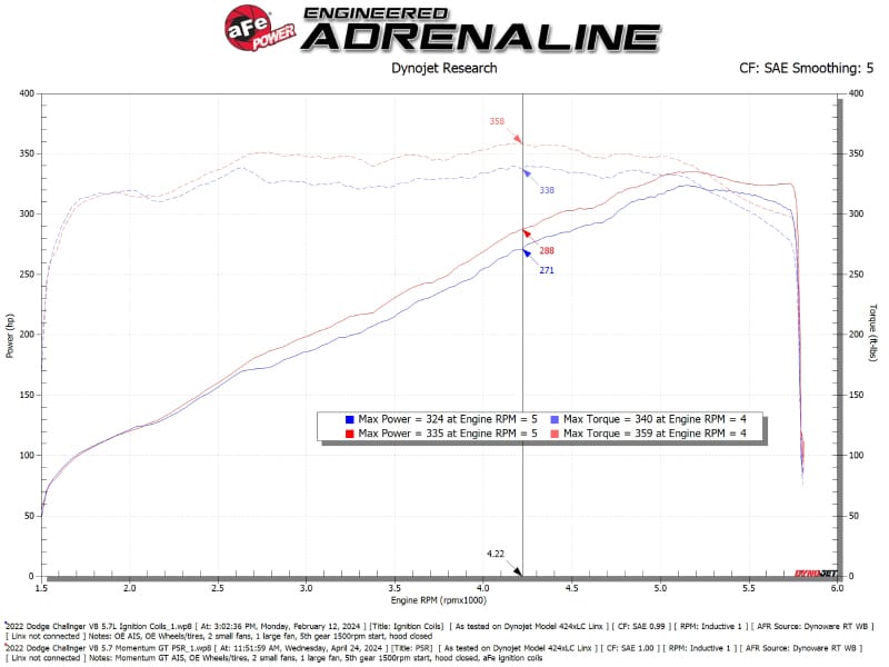 AFE Momentum GT Cold Air Intakes thumbnail 3