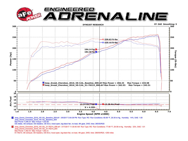 AFE Momentum GT Cold Air Intakes thumbnail 3