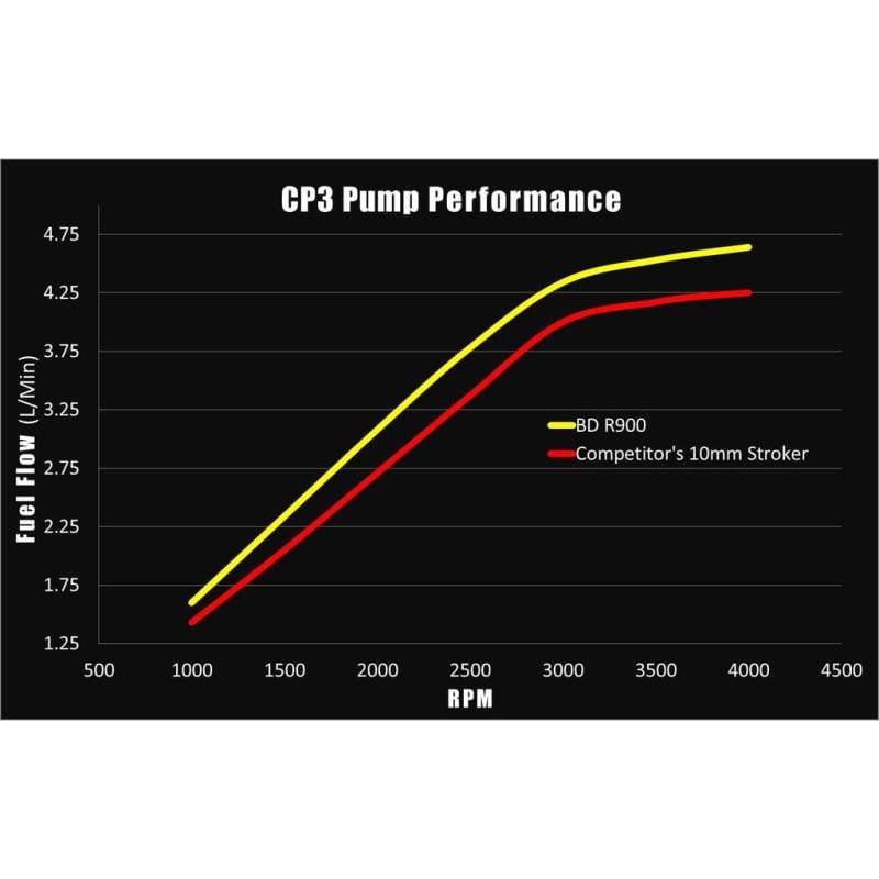 BDD High Power Injection Pump thumbnail 3