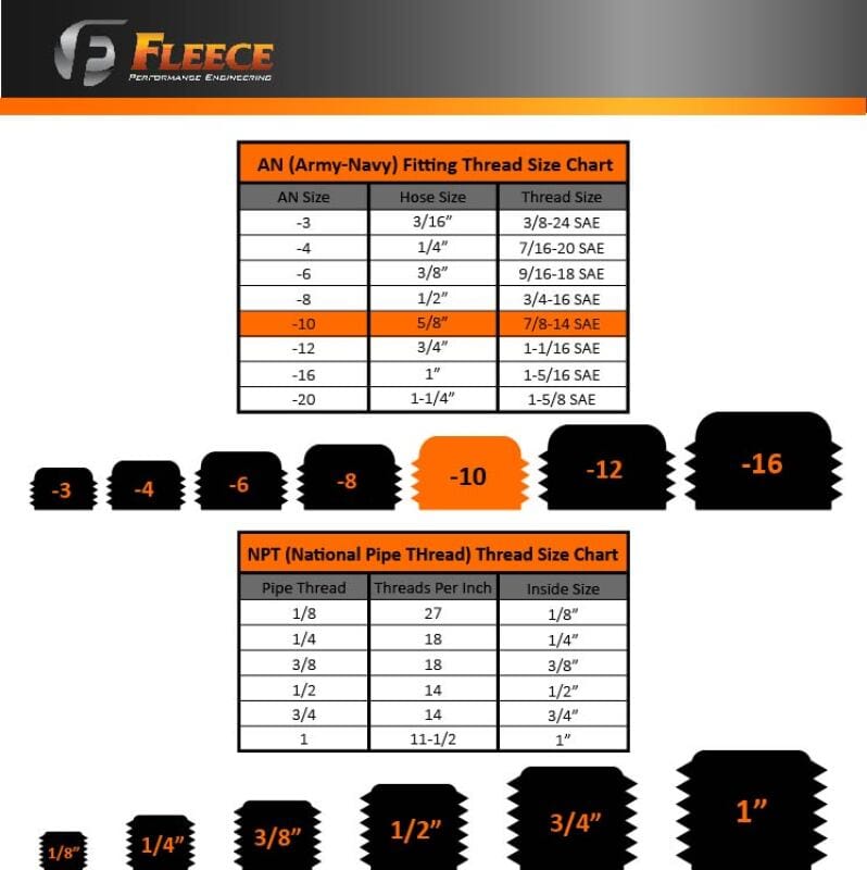 FPE Fittings thumbnail 4