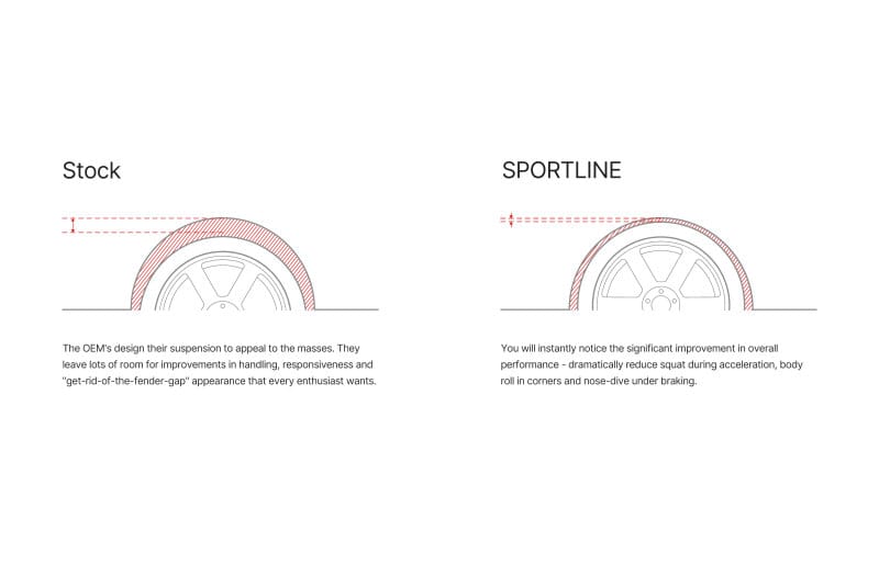 EIB Sport-Plus Kits thumbnail 3