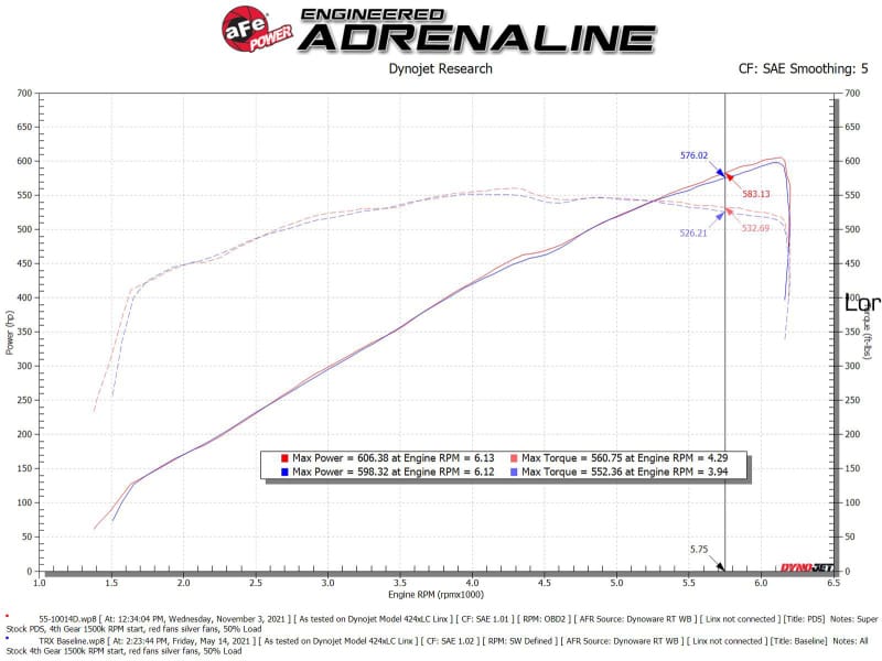 AFE Super Stock Induction System thumbnail 4