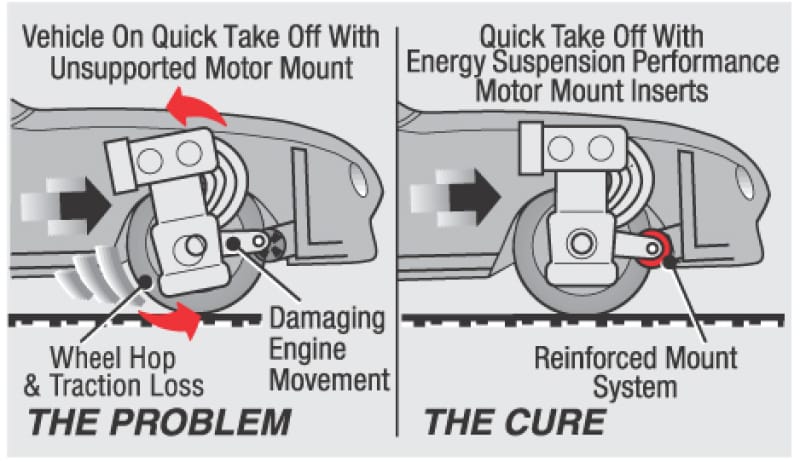 ES Motor Mounts - Red thumbnail 3