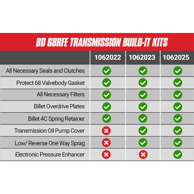 BDD Built-It Trans Kits thumbnail 3