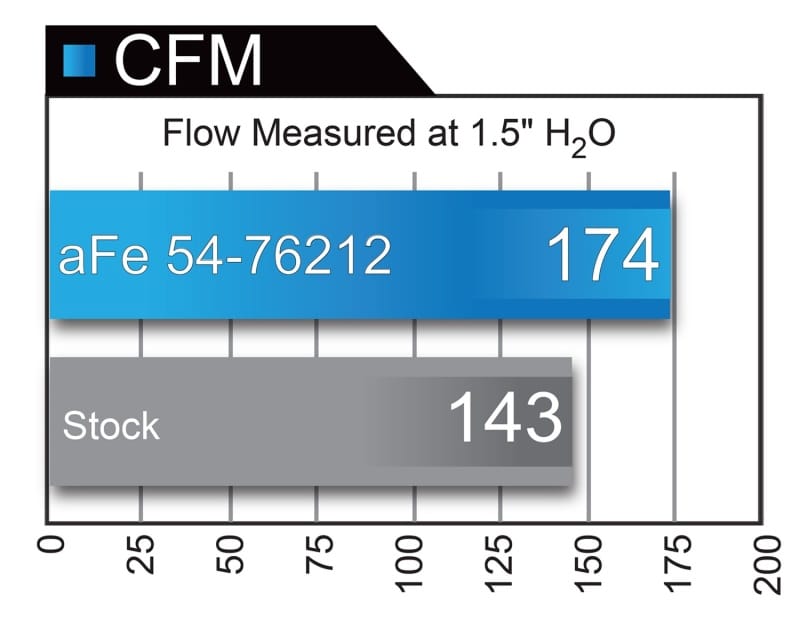 AFE Momentum GT Cold Air Intakes thumbnail 4