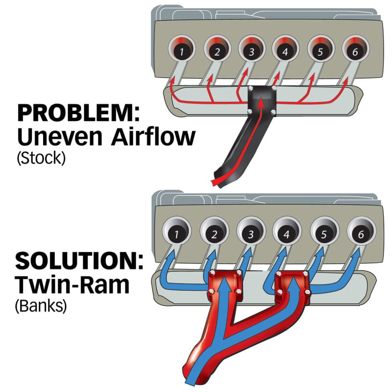 GBE Twin-Ram Manifolds thumbnail 6