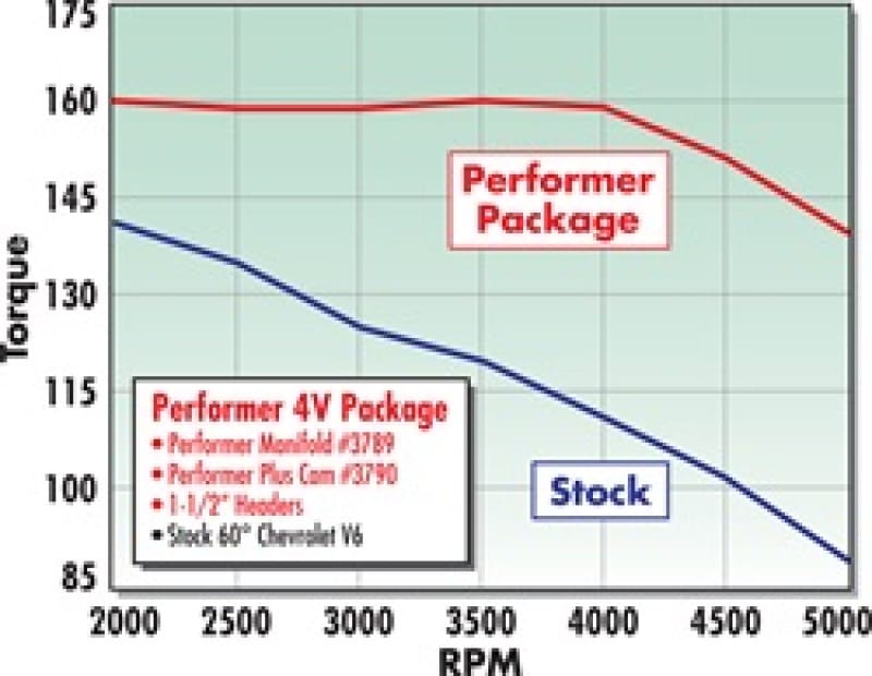 EDE Performer-Plus Camshaft thumbnail 3