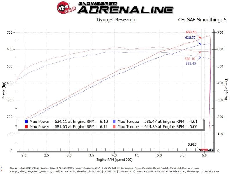 AFE Magnum FORCE Stage-2XP Cold Air Intakes thumbnail 3