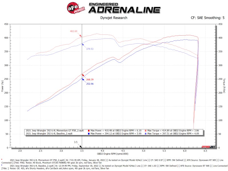 AFE Momentum GT Cold Air Intakes thumbnail 3