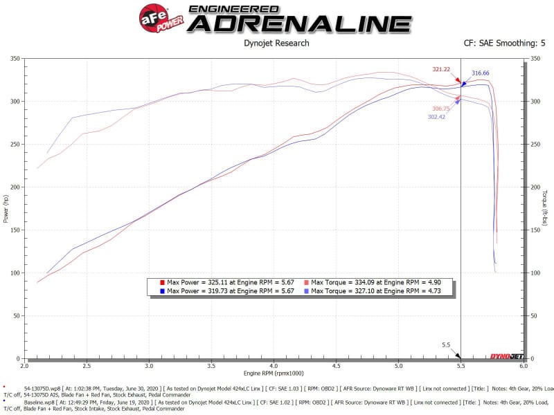 AFE Magnum FORCE Stage-2 Cold Air Intakes thumbnail 3
