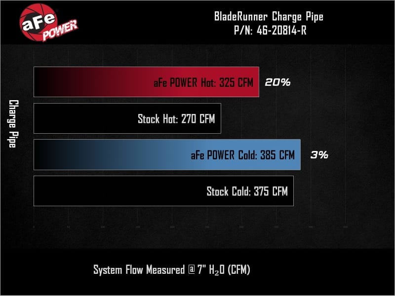AFE Bladerunner I/C & Tubes thumbnail 3