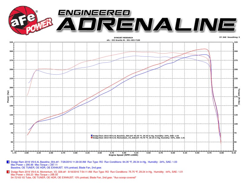 AFE Momentum GT Cold Air Intakes thumbnail 2