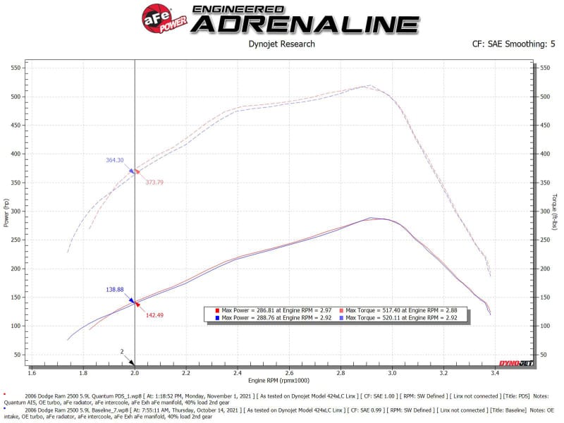 AFE Quantum Intakes thumbnail 3