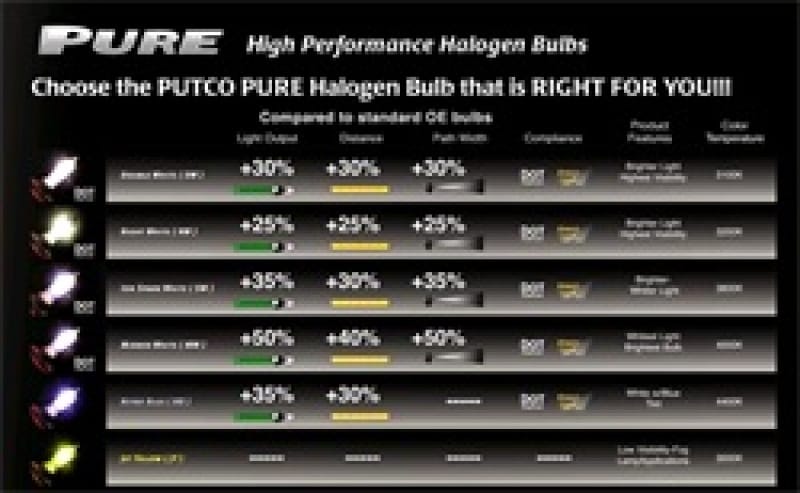 PUT Halogen HeadLight Bulbs thumbnail 3