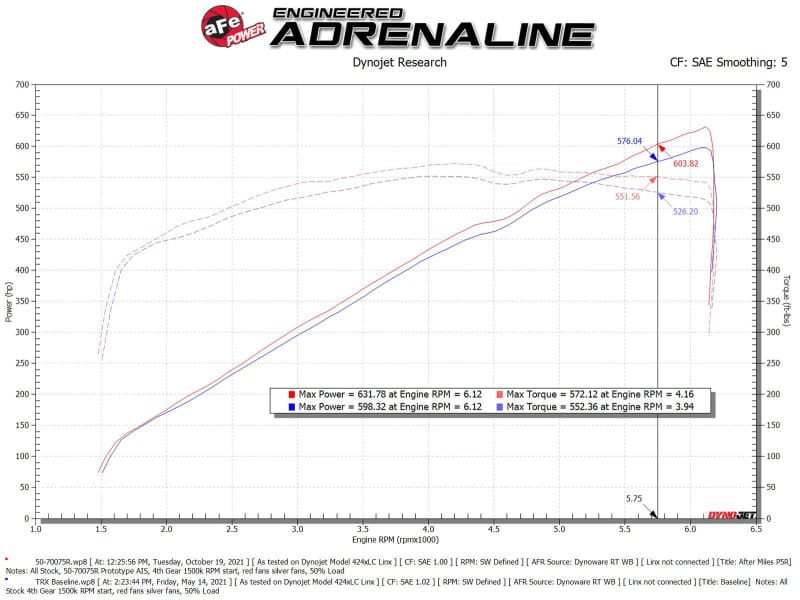 AFE Momentum GT Cold Air Intakes thumbnail 4