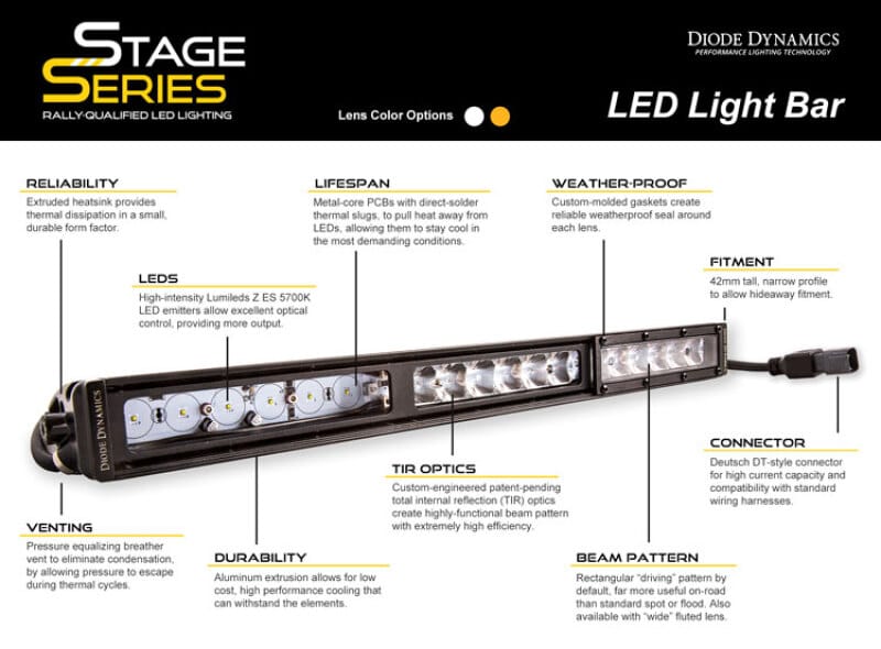 DIO LED Light Bars thumbnail 6