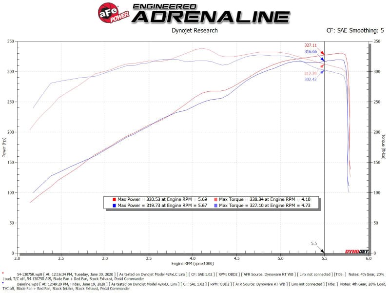 AFE Magnum FORCE Stage-2 Cold Air Intakes thumbnail 3