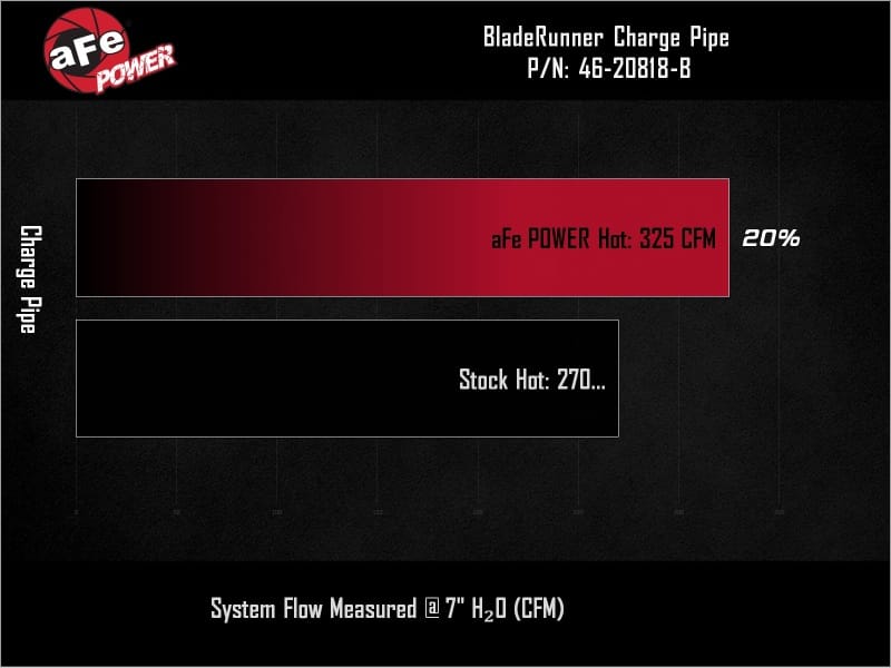AFE Bladerunner I/C & Tubes thumbnail 3